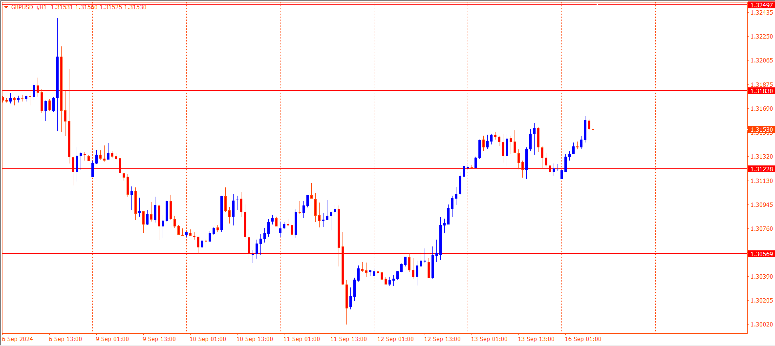 GBPUSD